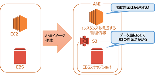 AWS-AMI-2